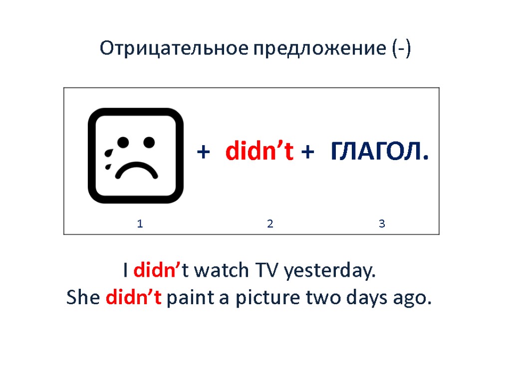 Отрицательное предложение (-) I didn’t watch TV yesterday. She didn’t paint a picture two